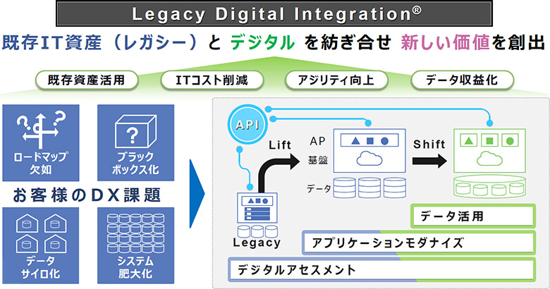 Legacy Digital Integration®