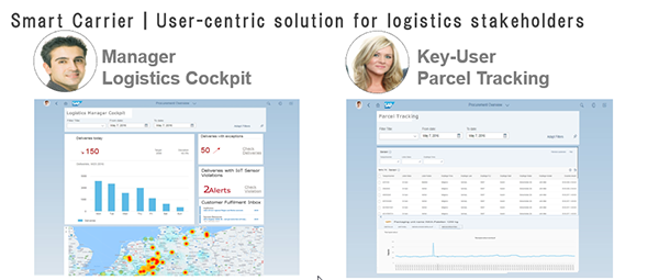 Smart Carrier | User-centric solution for logistics stakeholders