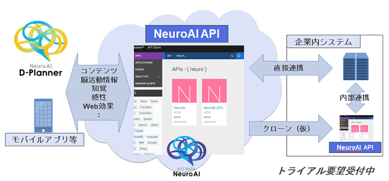 NeuroAI APIシステム構成