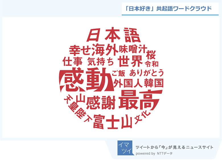 「日本好き」共起語ワードクラフト