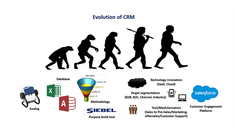CRM進化論