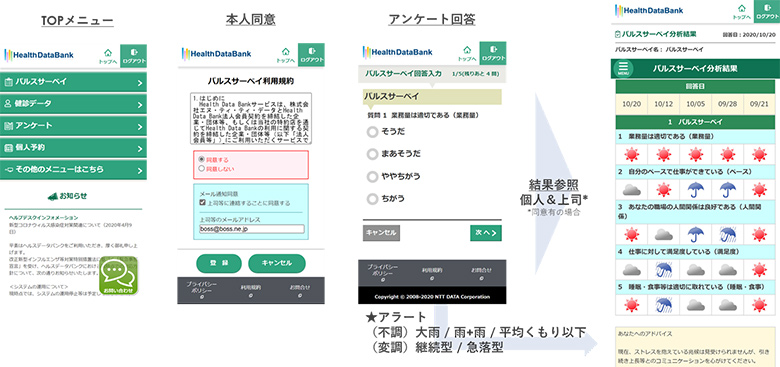 図2：パルスサーベイ画面イメージ