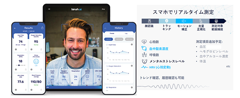 図3：測定結果の精度検証結果
