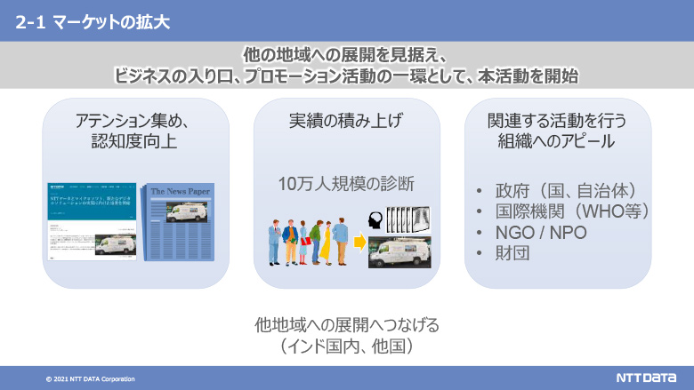 NTTデータが社会貢献活動を行うことで期待できるメリットの例