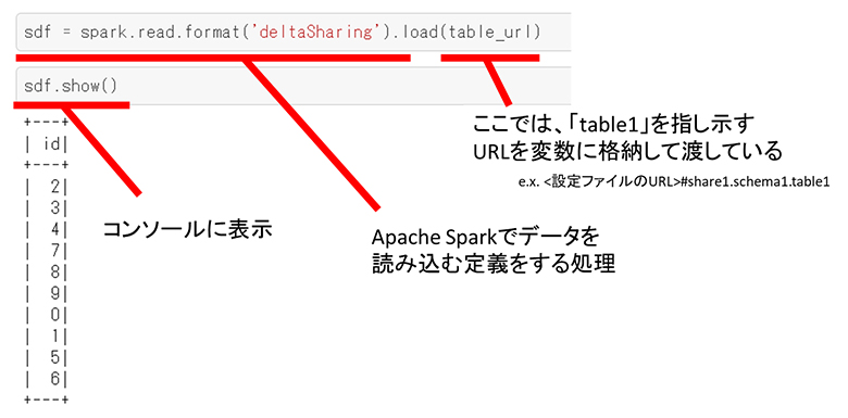 図10：Python言語からSpark上にデータ取得する例