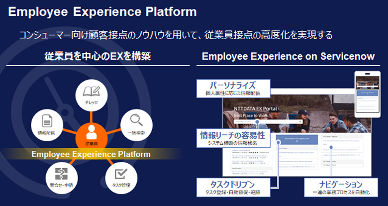 図3：Employee Experience Platform