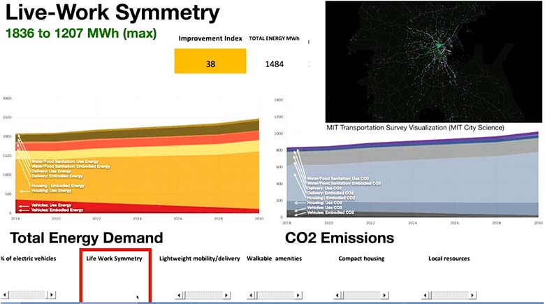 図4：CO2の排出削減のための施策の効果を可視化できるプラットフォームのプロトタイプ画面