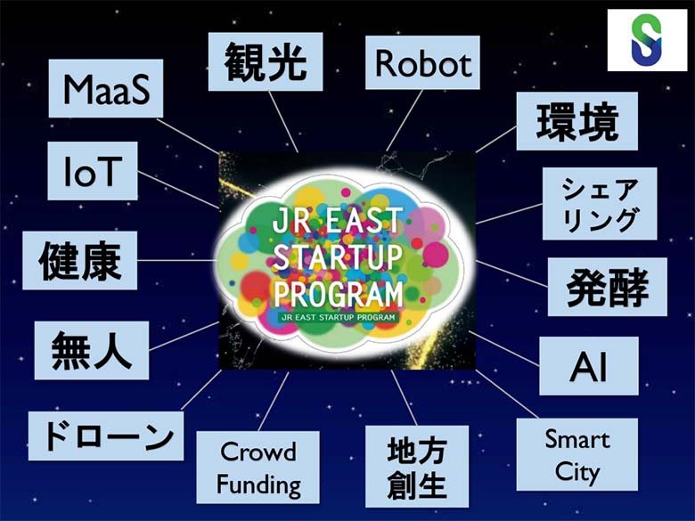 図1：JR東日本スタートアッププログラム