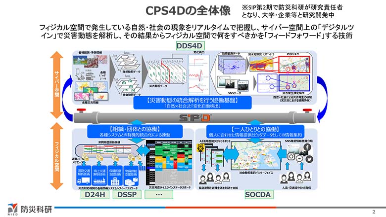 図2：CPS4Dの全体像