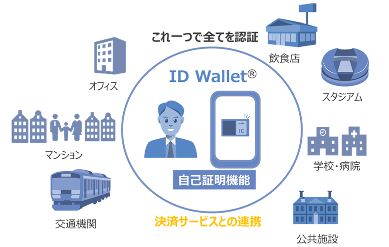 図2：ID Wallet