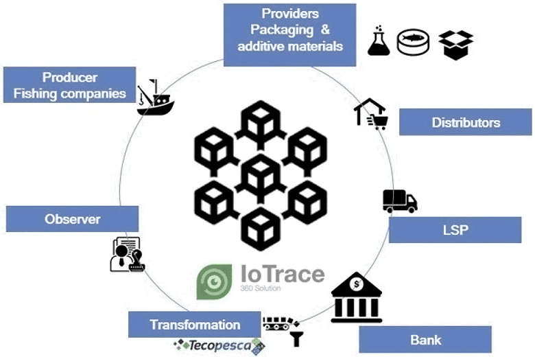 図1：IoTraceイメージ（出典：NTTデータ）