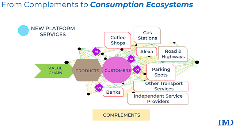 図5：コンサンプション・エコシステム