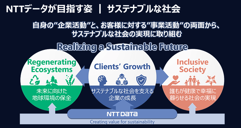 図2：NTTデータが目指すサステナブルな社会