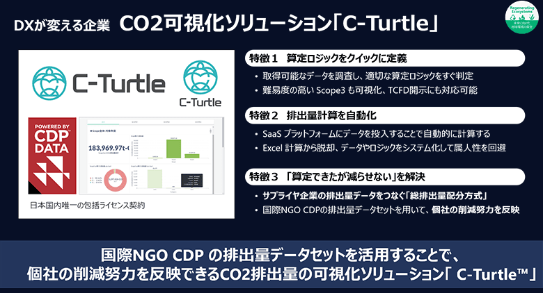 図5：CO2可視化ソリューション「C-Turtle」