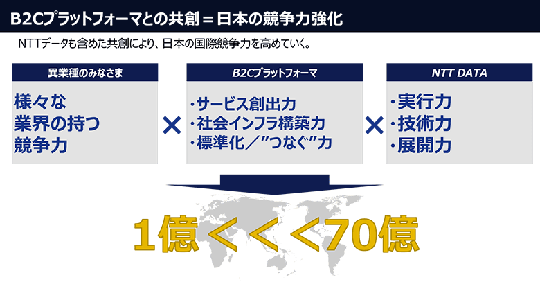 図9：日本の競争力強化