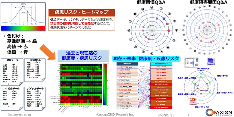 位置情報と健康の領域におけるビッグデータ活用 | DATA INSIGHT | NTT