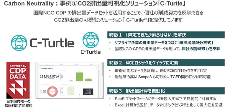 図4：NTTデータのCO2排出量可視化ソリューション「C-Turtle」