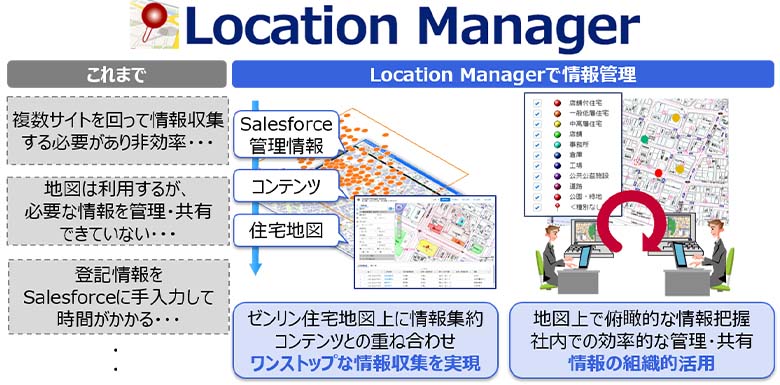 図3：Location Manager概要