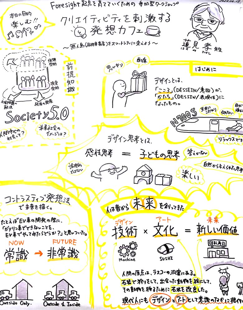 図6：蓮見先生のレクチャーをグラフィックレコーディングしたもの（作成者 岡田利美）