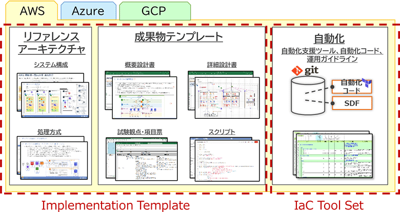 図3：Implementation Templateのイメージ