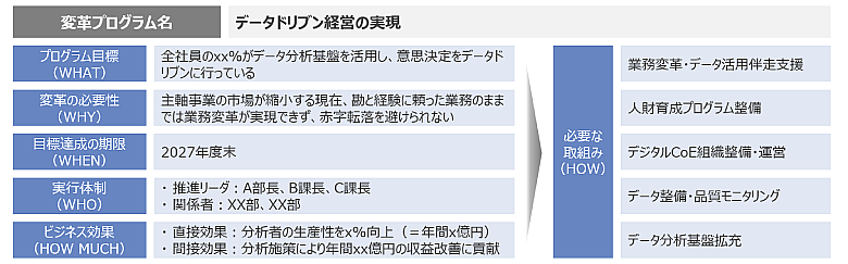 SUCCESS DYNAMICS PROGRAM サクセスダイナミクスプログラム デジタル変革・DXを成功に導く「デジタルサクセス™」 | NTT