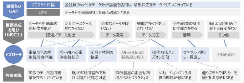 SUCCESS DYNAMICS PROGRAM サクセスダイナミクスプログラム AWSパートナープログラムの最上位レベル 「AWSプレミアティア