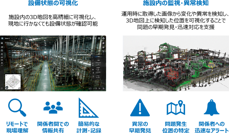 3D地図による設備状態の可視化と施設内の異常検知を示した活用イメージ。