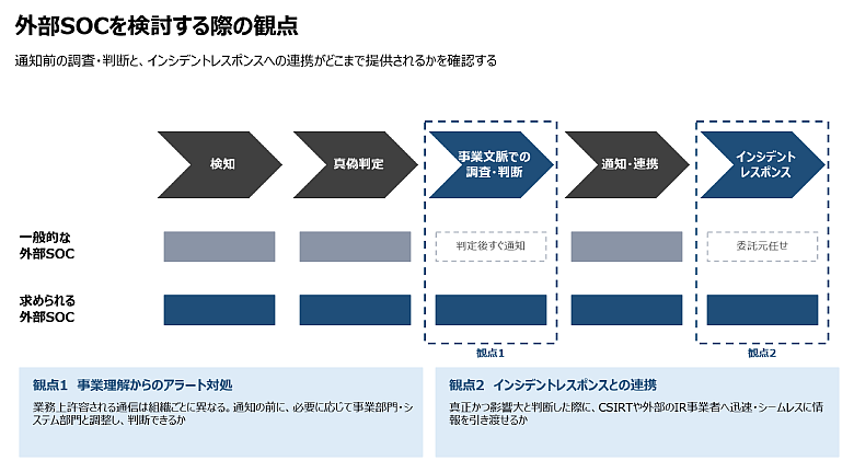 外部SOCを検討する際の観点