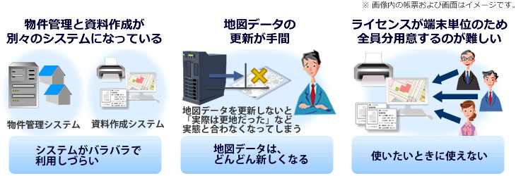 物件管理と資料作成が別々のシステムになっている。システムがバラバラで利用しづらい。地図データの更新が手間。地図データは、どんどん新しくなる。ライセンスが端末単位のため全員分用意するのが難しい。使いたいときに使えない。