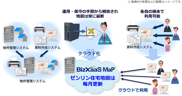 BizXaaS MaPの導入説明図。システムを一元化、クラウド化され運用・保守の手間から解放され地図は常に最新。ユーザーは各自の端末で利用可能。
