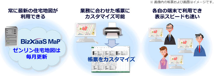 選定のポイント説明図。常に最新の住宅地図が利用できる。業務に合わせた帳票にカスタマイズ可能。各自端末で利用でき表示スピードも速い。
