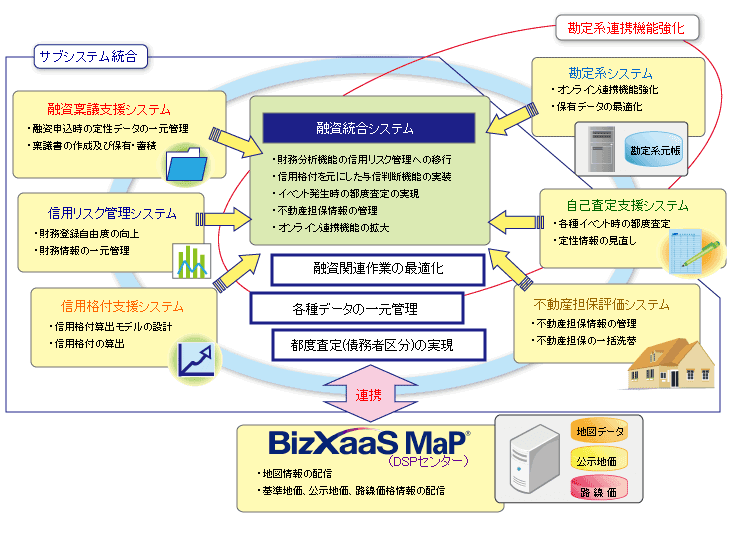 BizXaaS MaP連携イメージ図