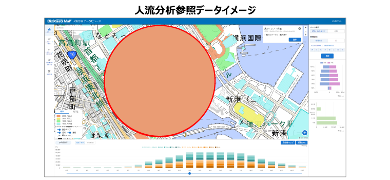 人流分析参照データイメージ