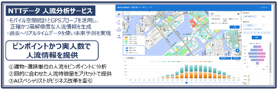 NTTデータ 人流分析サービス。モバイル空間統計とGPSプローブを活用し、正確かつ高解像度な人流情報を生成、過去～リアルタイムデータを使い未来予測を実現。