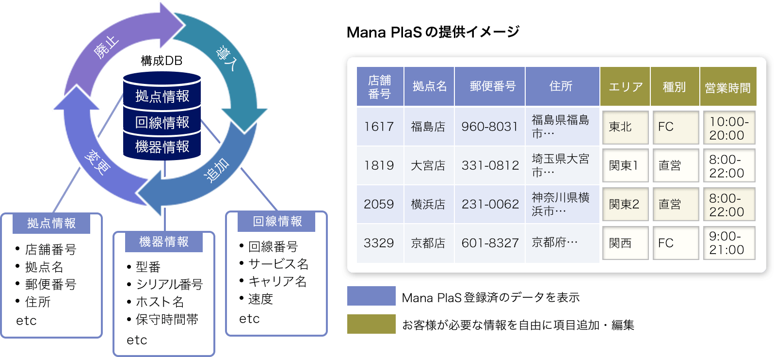 Mana PlaSの提供イメージ1