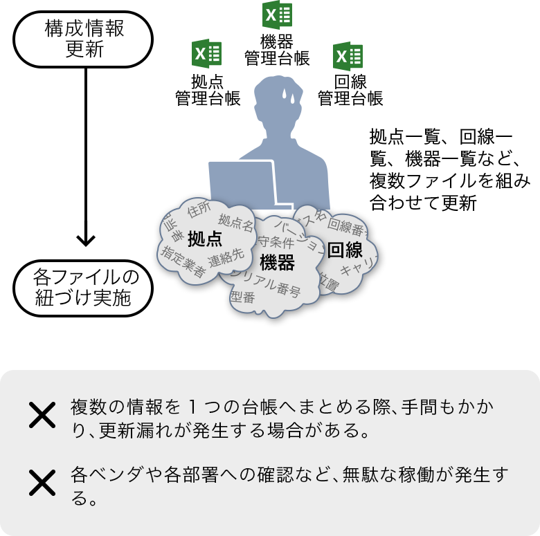 Mana Plasのユースケース1-1