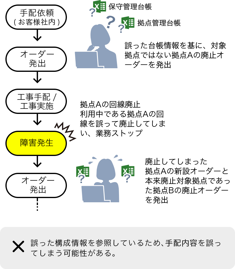 Mana Plasのユースケース2-1