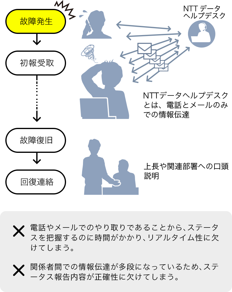 Mana Plasのユースケース3-1