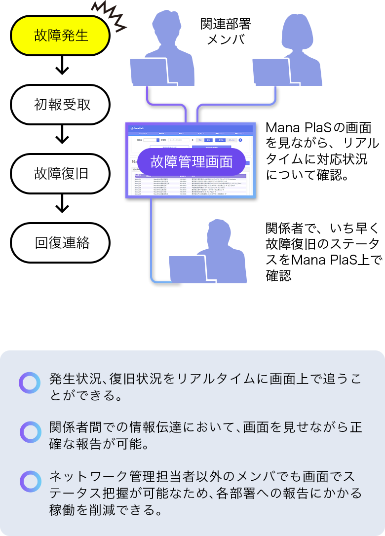 Mana Plasのユースケース3-2