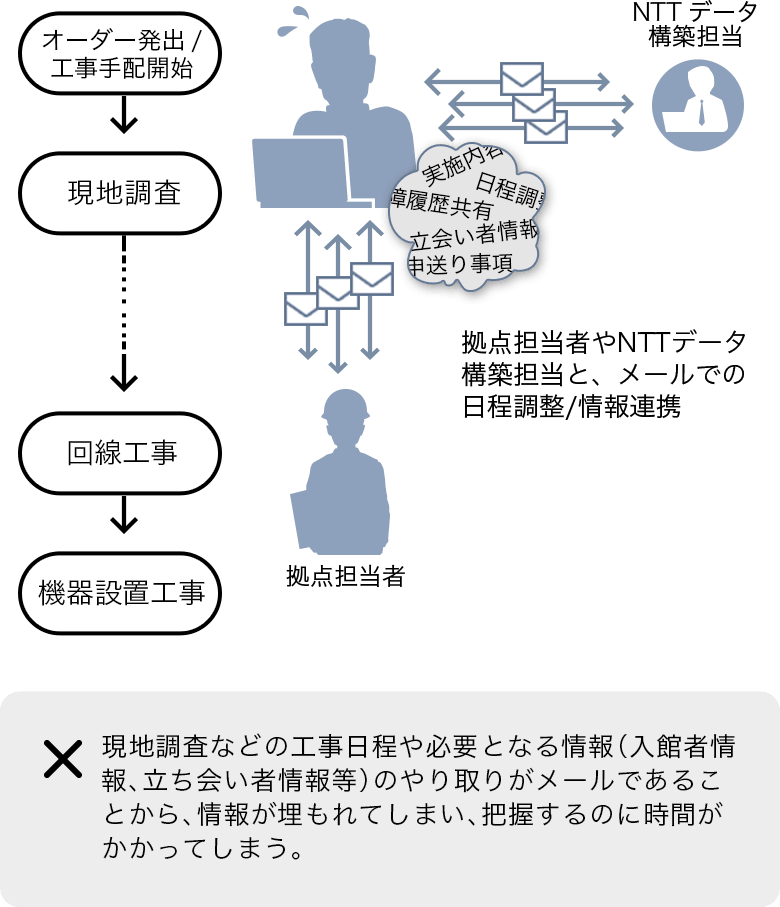 Mana Plasのユースケース4-1