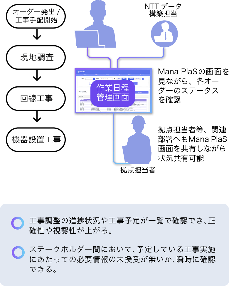 Mana Plasのユースケース4-2