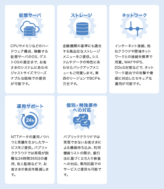 OpenCanvasの主なサービス内容を紹介する図。仮想サーバ、ストレージ、ネットワーク、運用サポート、個別・特殊要件への対応を提供。