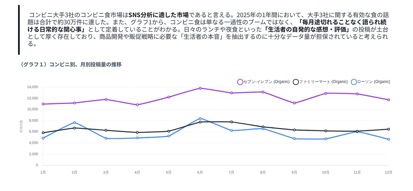 SNS分析との親和性