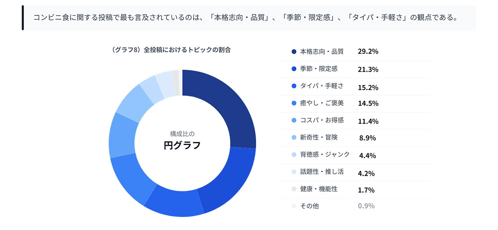 2025年のトピックの全体像
