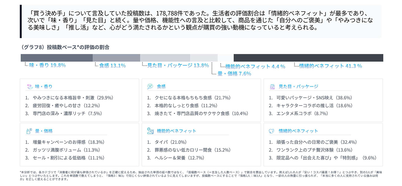 2025年コンビニ食を買う決め手
