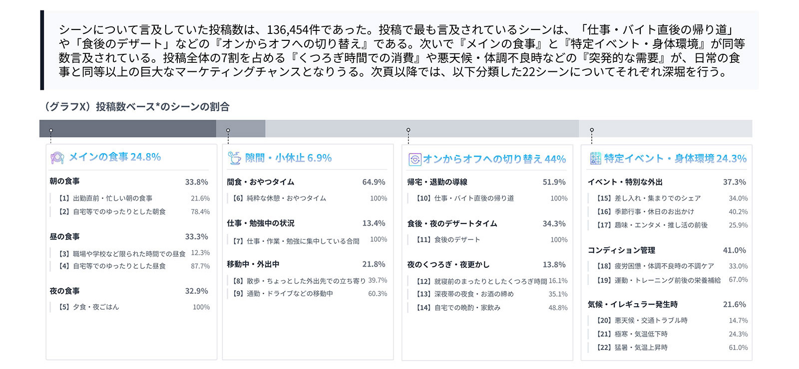2025年のコンビニ食が語られるシーン