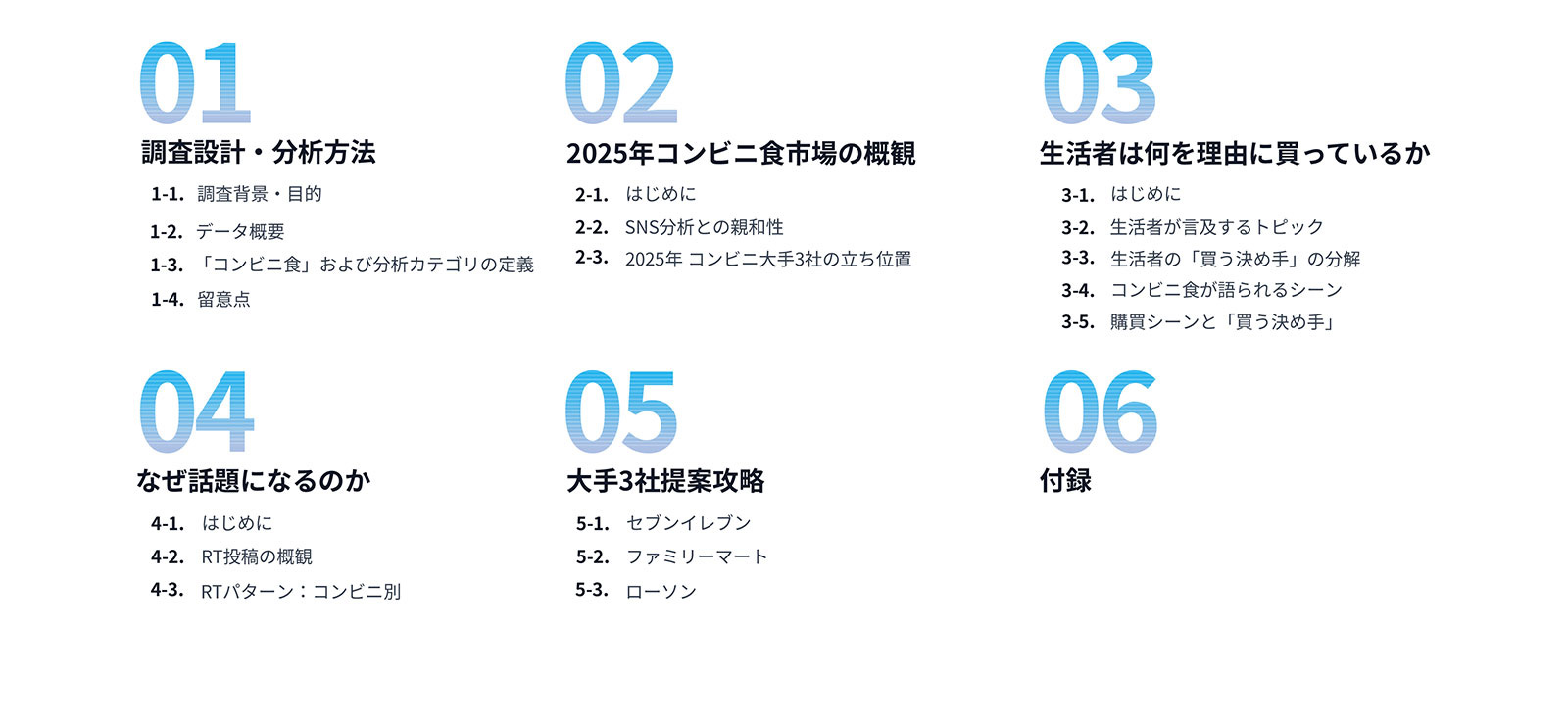 コンビニ食インサイトレポート2025の目次