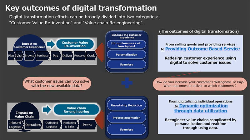 Key outcomes of digital transformation