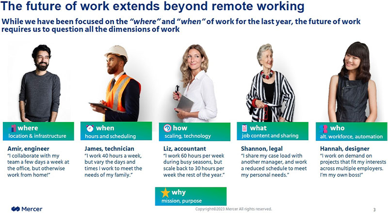 The future of work extends beyond remote working