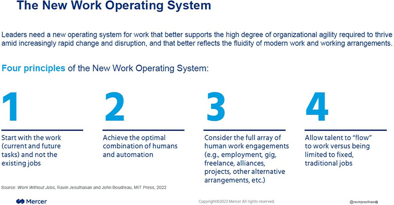 The New Work Operating System